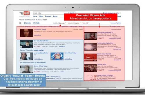 Google Promoted video Google Promoted video