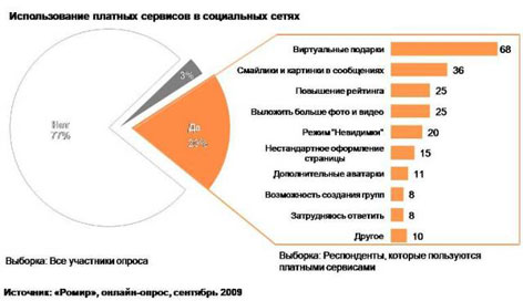 Romir: исследование социалок Romir: исследование социалок