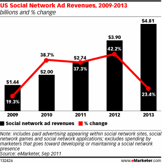 �������� � http://www.emarketer.com