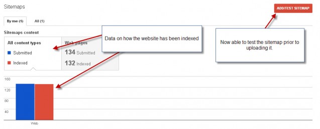 Webmaster Tool