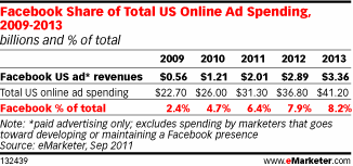 �������� � http://www.emarketer.com
