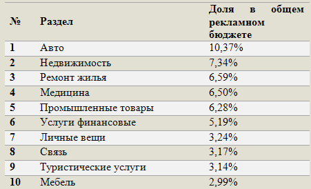 �����: III ������� 