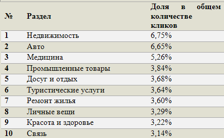 �����: III ������� 