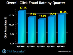Click Forensics Click Forensics
