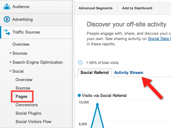 analytics