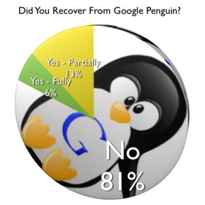 94% �������������� ������ �� ��� ��� �� ��������������