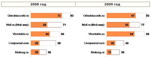 ������������ Romir 