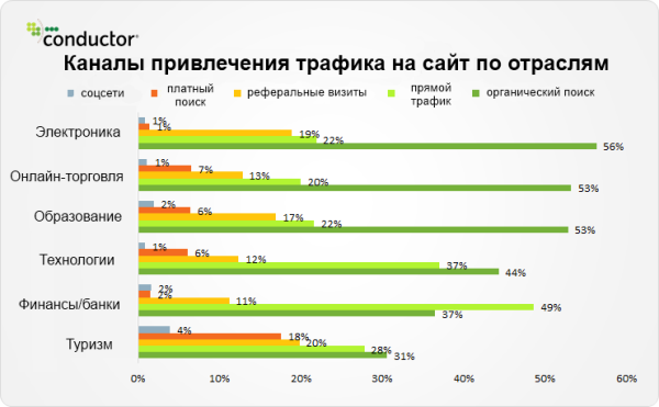 Трафик для сайтов